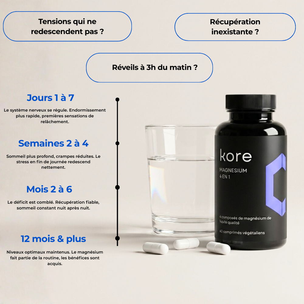 Magnesium 4 en 1 - 60 gélules